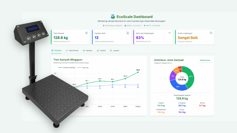 EcoScale